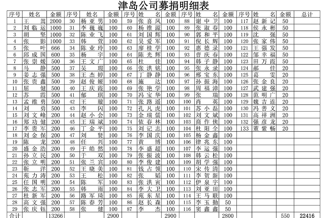 募捐明细表(1)-2